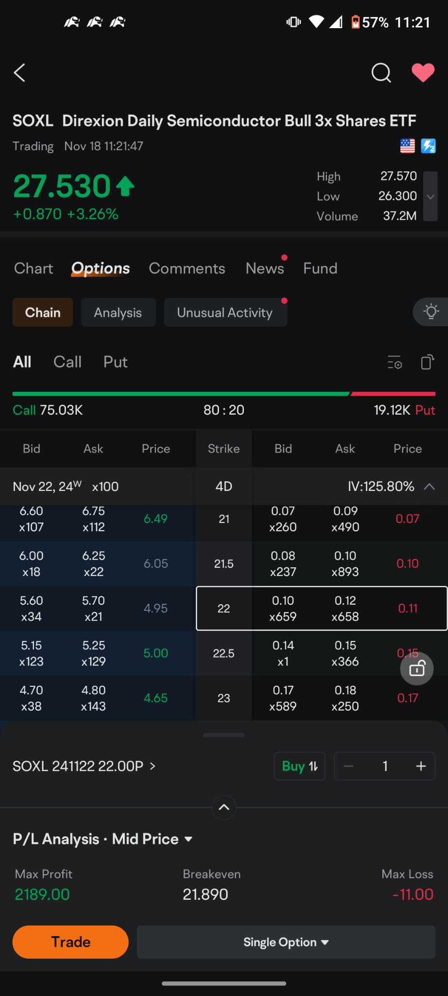 $3倍做多半导体ETF-Direxion (SOXL.US)$ 我是一个乐观的人，尽管我努力去做，但当你身处股票市场时，你会明白有时现实会给你当头一棒。周三收盘后，如果英伟达出现任何疲软，可能是边际利润低于预期的十分之一，他们将会大幅抨击这个杠杆 etf，很可能会下降，很可能比上周四、周五加起来的还要多。那...