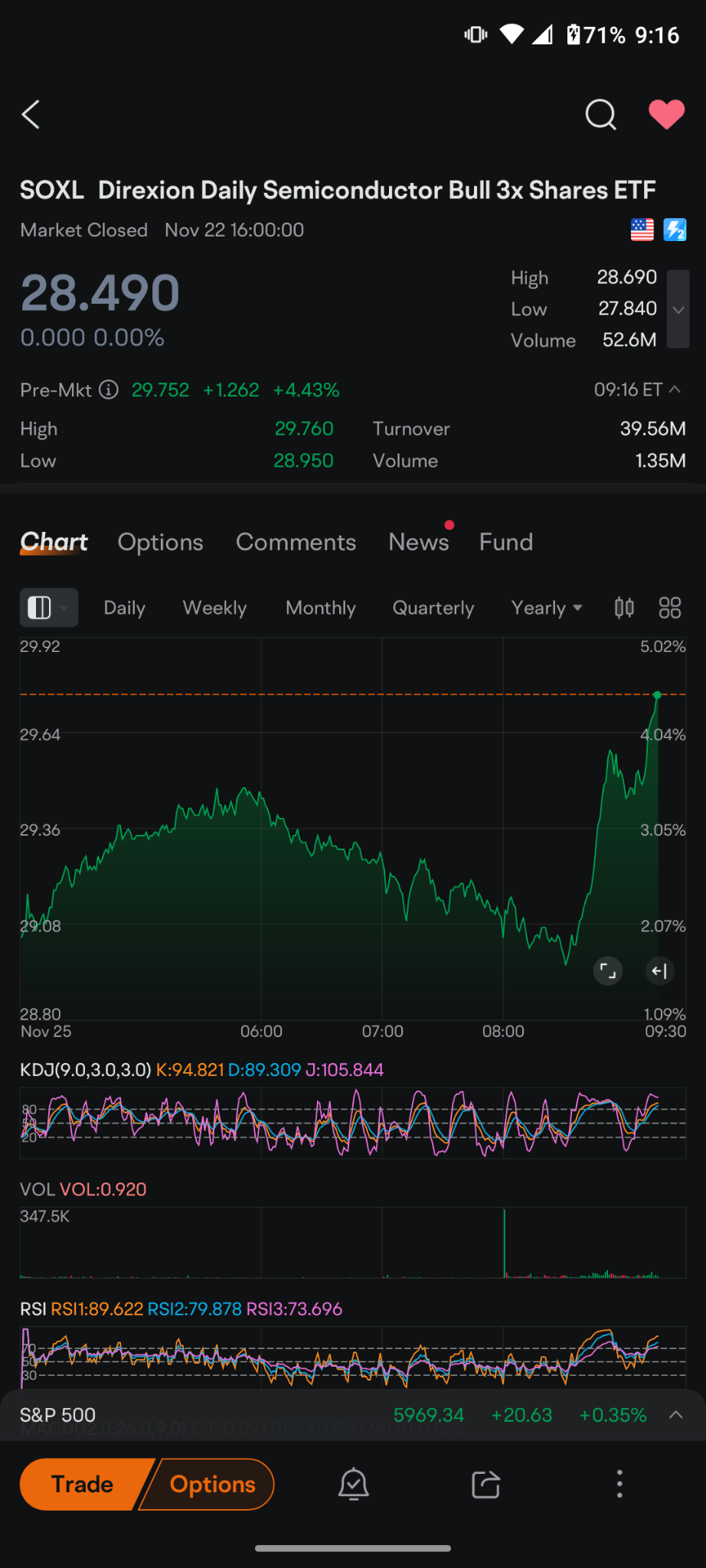 $Direxion デイリー 半導体株 ブル 3倍 ETF (SOXL.US)$ このバスケットで発動した買いプログラムを見てください。通常、非常にポジティブな前場の日には、30度または45度のラインで上昇トレンドする階段状のジグザグが得られます。特に、非常に押し気味だった株式の大型バスケットのような広範なバスケットで...