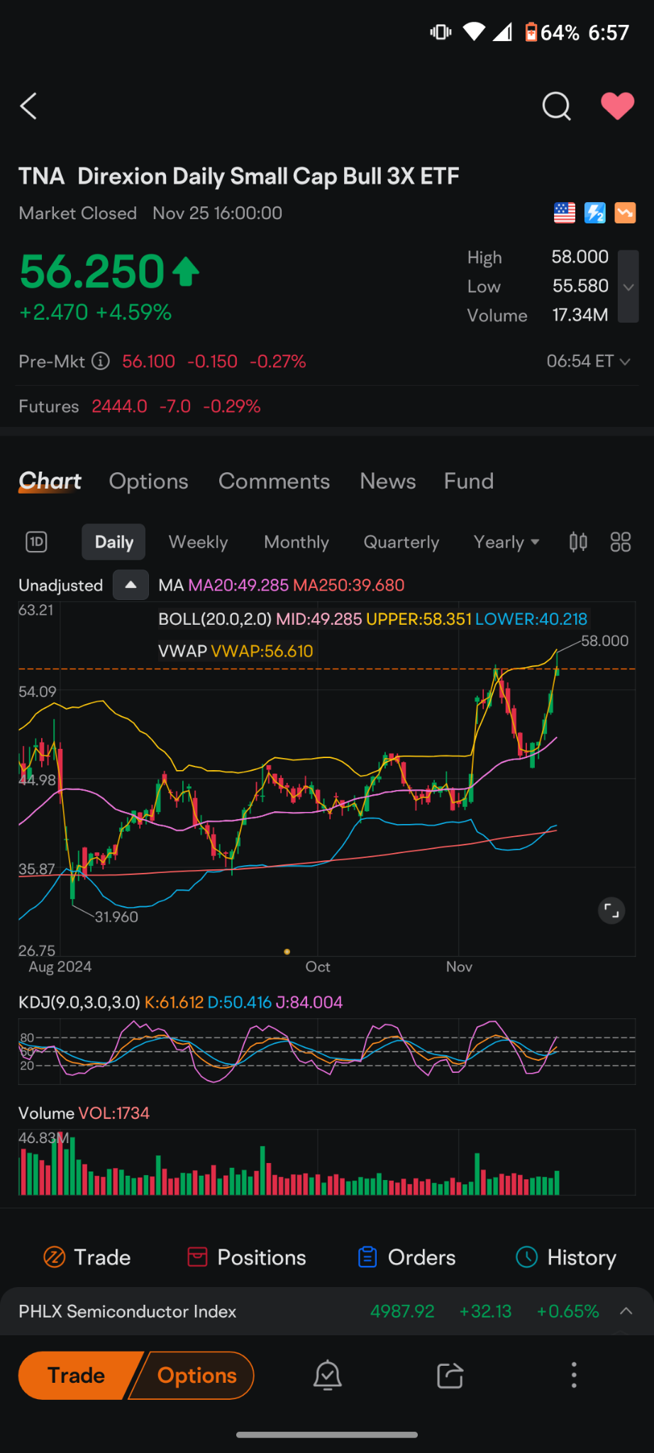 $Direxion デイリー 米国小型株 ブル3倍 ETF (TNA.US)$ あなたは何を見ていますか？私が見ているのは、黄色のラインに触れるたびに、上部ボリンジャーバンドを逆転するインデックスです。TVで話されるボブルヘッドがみんな同じことを言っているのを聞きます。それはスモールキャップのブレイクアウトで、今回は金...