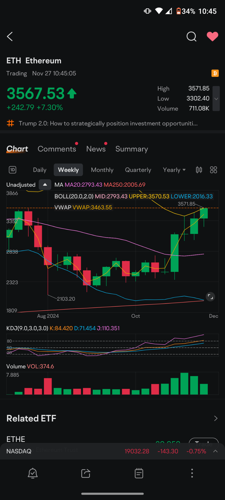 $以太坊 (ETH.CC)$ 你看到杯形形态了吗？  你知道接下来会发生什么吗？