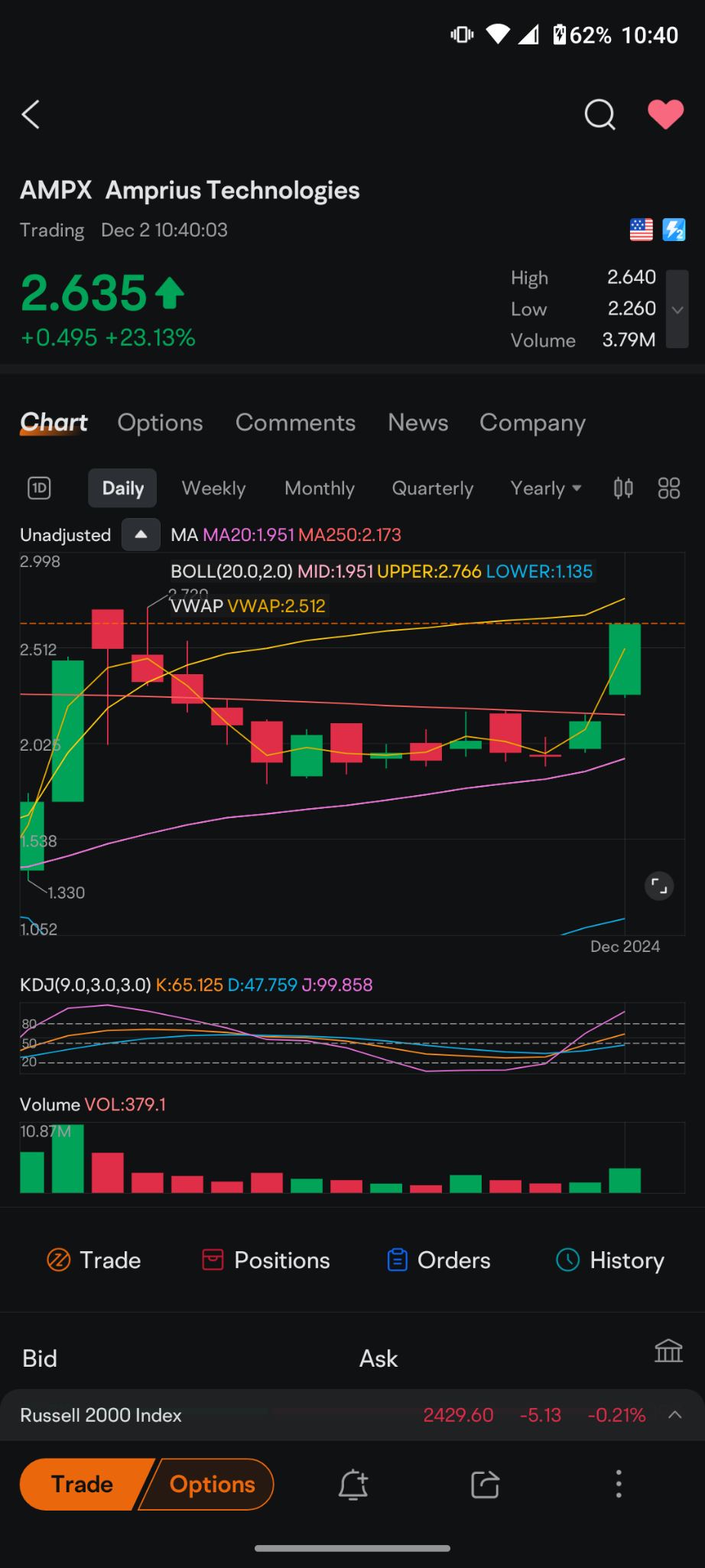 $Amprius Technologies (AMPX.US)$ you have a cup formation