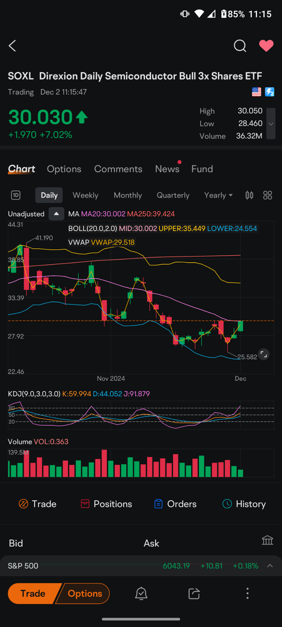 Direxion Daily Semiconductor Bull 3x Shares ETF (SOXL.US)$ ... - moomoo  Community