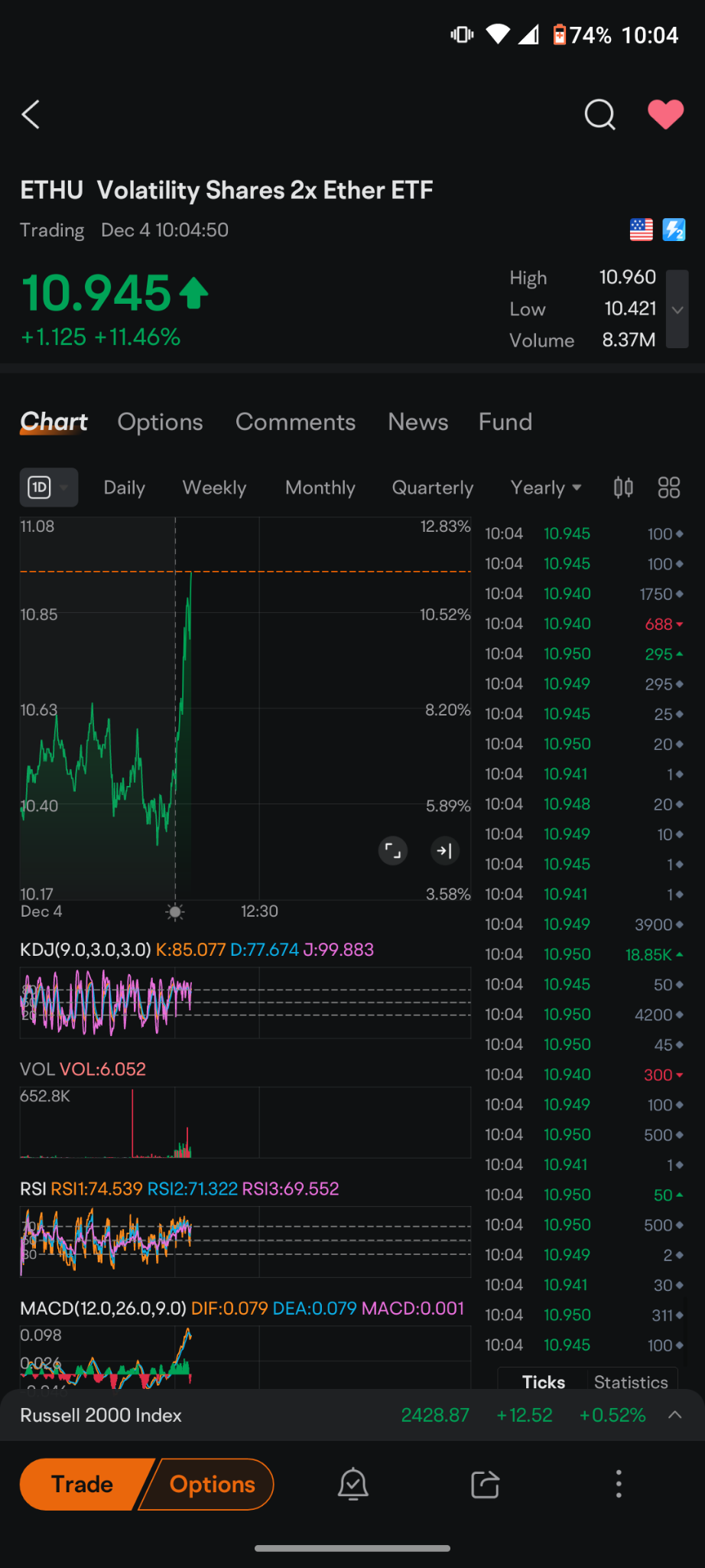 $2倍以太币期货ETF-Volatility Shares (ETHU.US)$垂直前进