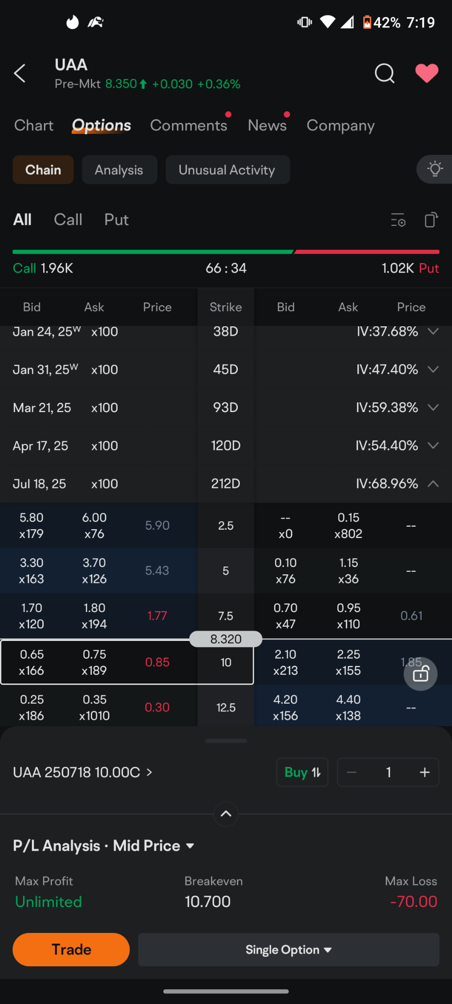 $Under Armour-A (UAA.US)$ this is just an update  I was listening to a contrarian money manager and flat-out said look I don't deal in the tech world I don't de...