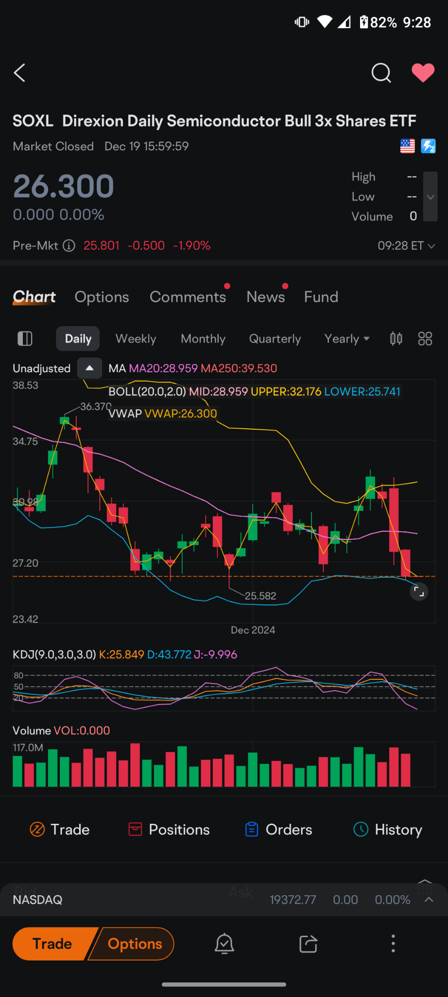 $Direxion Daily Semiconductor Bull 3x Shares ETF (SOXL.US)$ if you got the balls to step up and buy you need to buy the volatility we're going through right now...