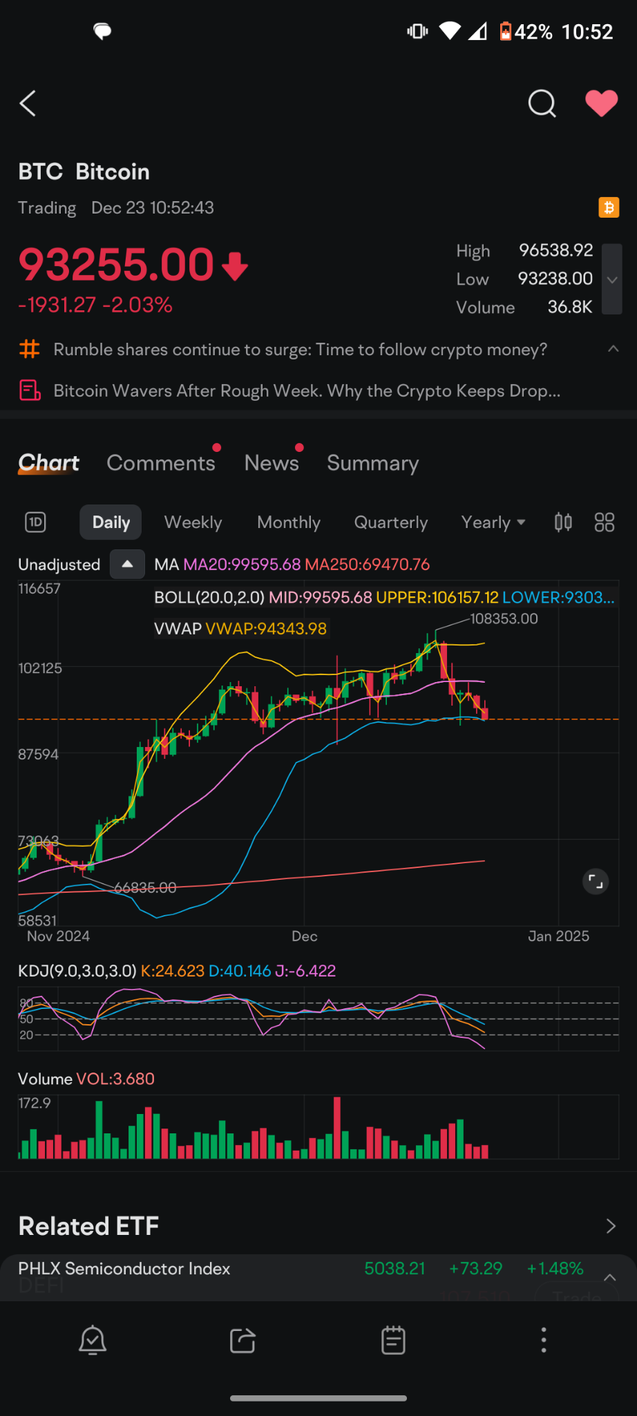 $ビットコイン (BTC.CC)$ みんなが見ています、今、それは命がけで持ちこたえています。もし彼の失敗したら、  これは、一気に下がる1万ドルです。