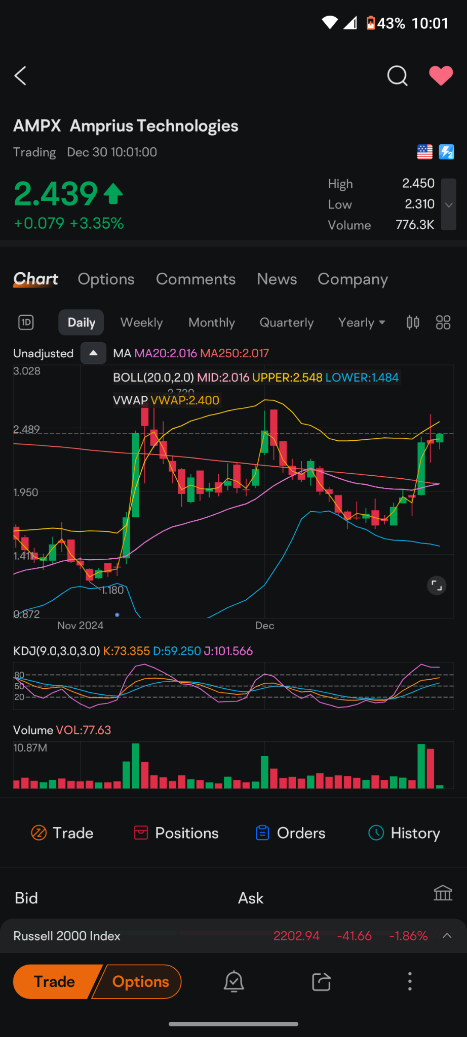 $Amprius Technologies (AMPX.US)$ 我們需要這家公司的一些重要資訊，因爲圖表顯示三重高點