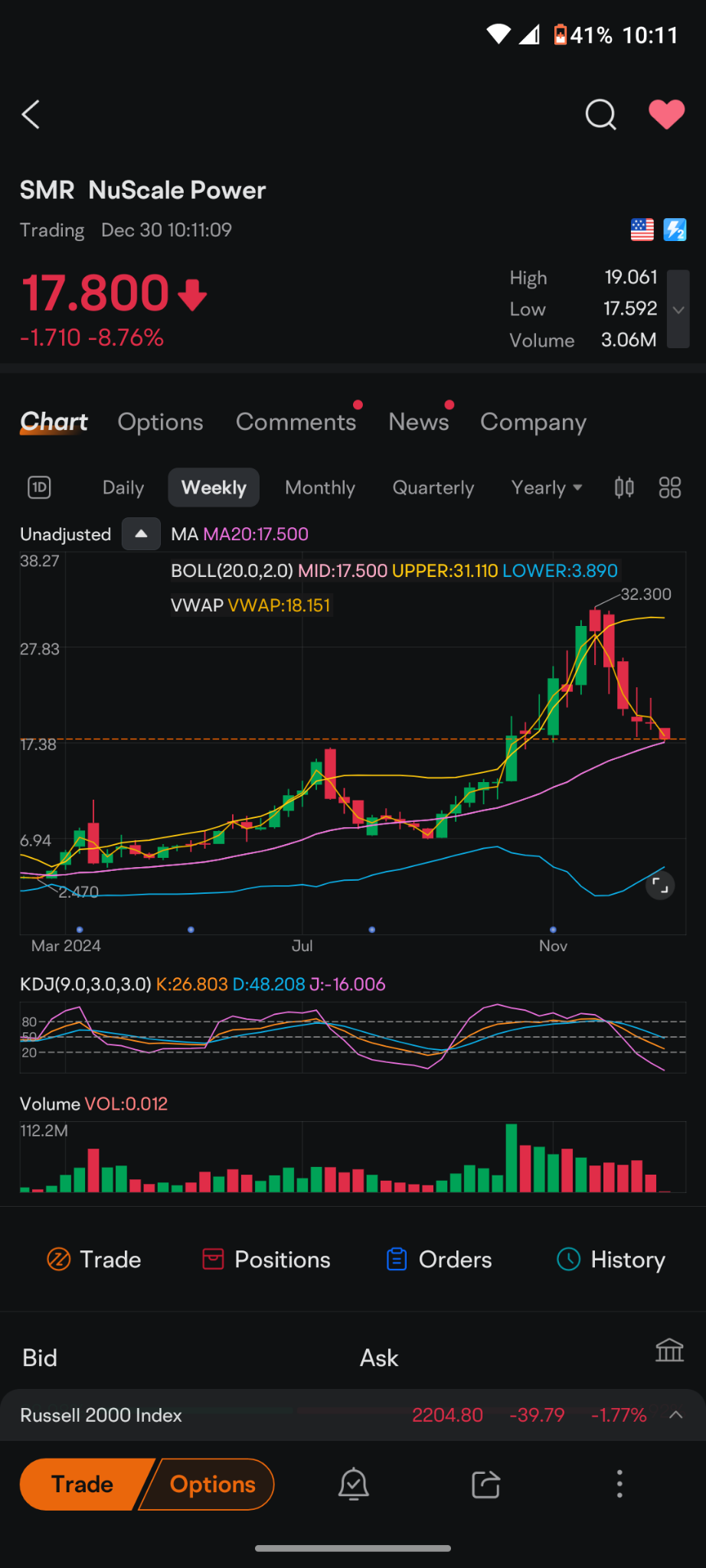 $NuScale Power (SMR.US)$ solid support 17.50