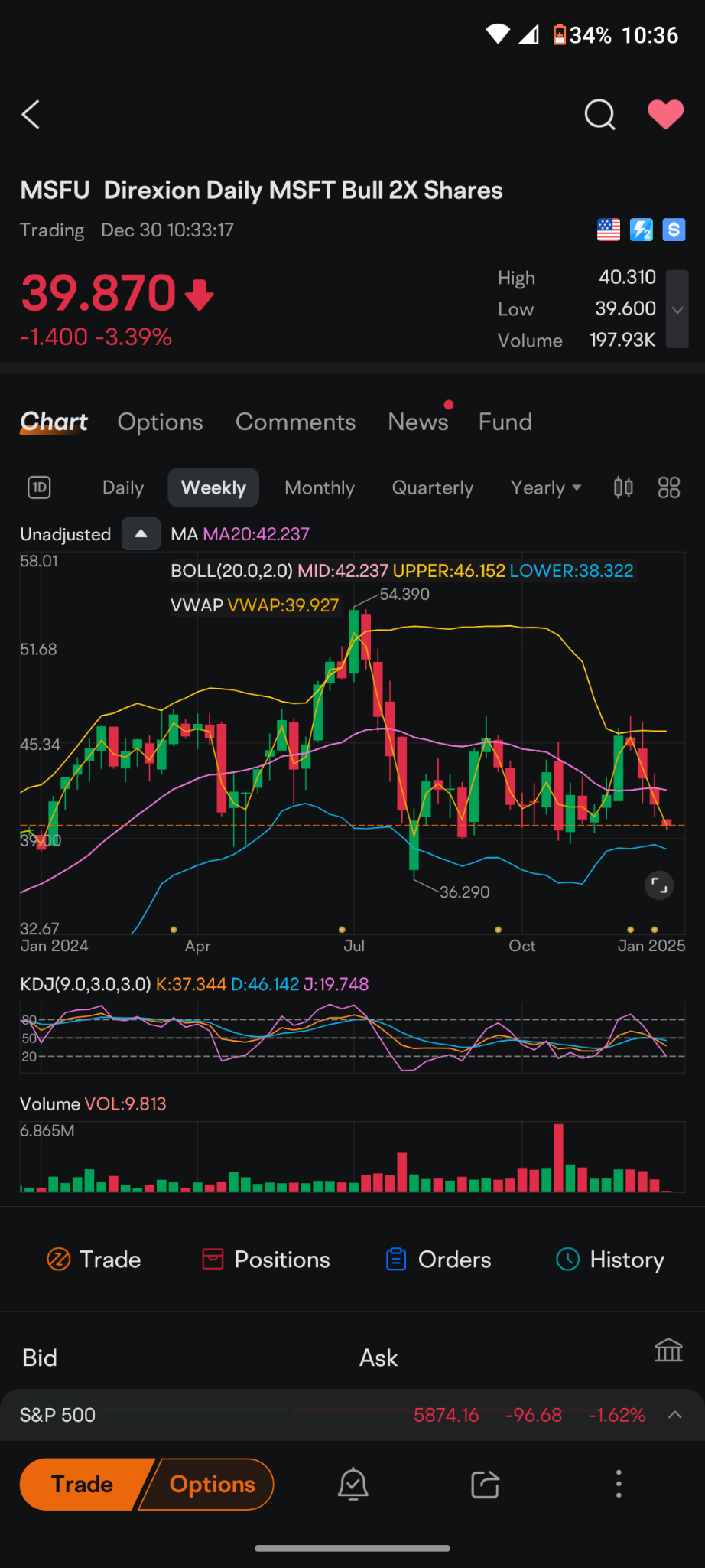 $Direxion デイリーMSFT株 ブル2倍 ETF (MSFU.US)$ マイクロソフトを所有したい場合は、今日は立ち上がって購入する必要があります。  このETFは大幅に売られており、現在の価格ポイントには新規買となる長いサポートラインがあります。現在の価格とは、プラスマイナス1ドルのことです。  今後1年の最...