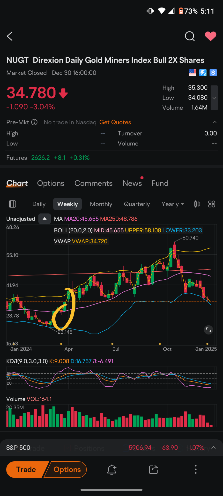 $Direxion デイリー 金鉱株 ブル2倍 ETF (NUGT.US)$ 今日このETFを見て、過去にさかのぼって線を引くと4月1日に交差しますが、多分私はこれを言って愚かかもしれません。  今年の初めの方は、テレビのボブルヘッドたちがファンになりました。金の価格が上がっているので、金鉱株を買う時が来ました。なぜな...