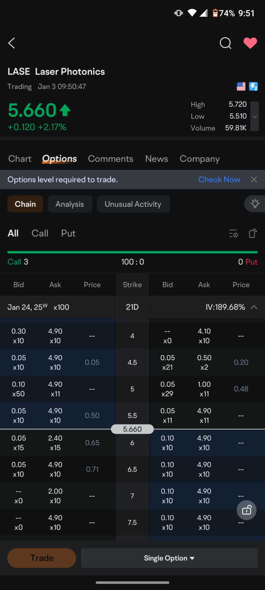 $Laser Photonics (LASE.US)$ want to put this out there for people that a like this stock they think it's in a bullish upward trend b that trade options.  you lo...