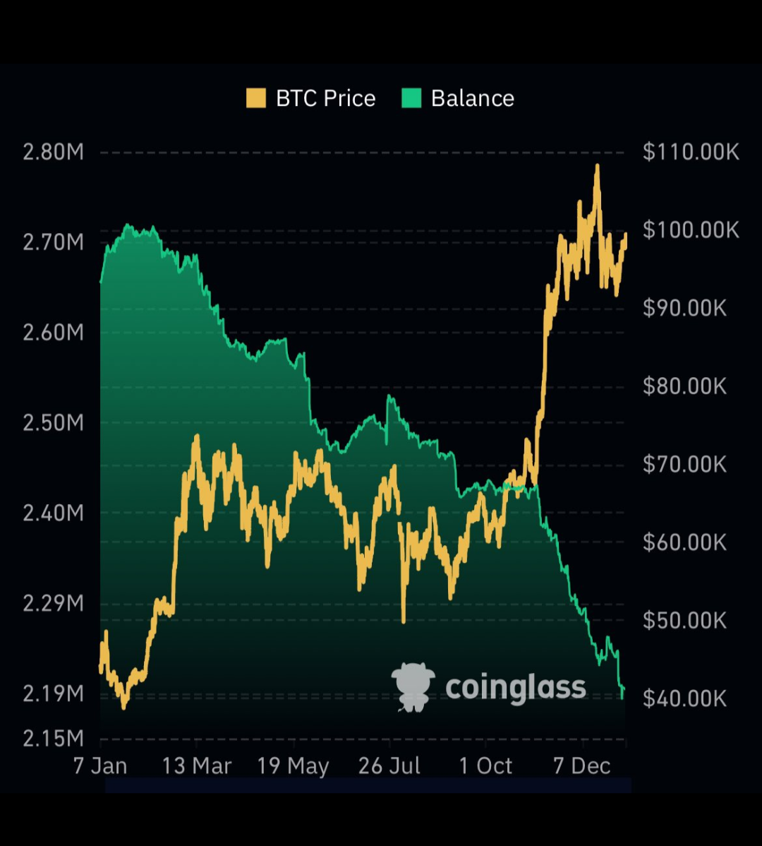 $比特币 (BTC.CC)$ 🤔 你看到了什么？