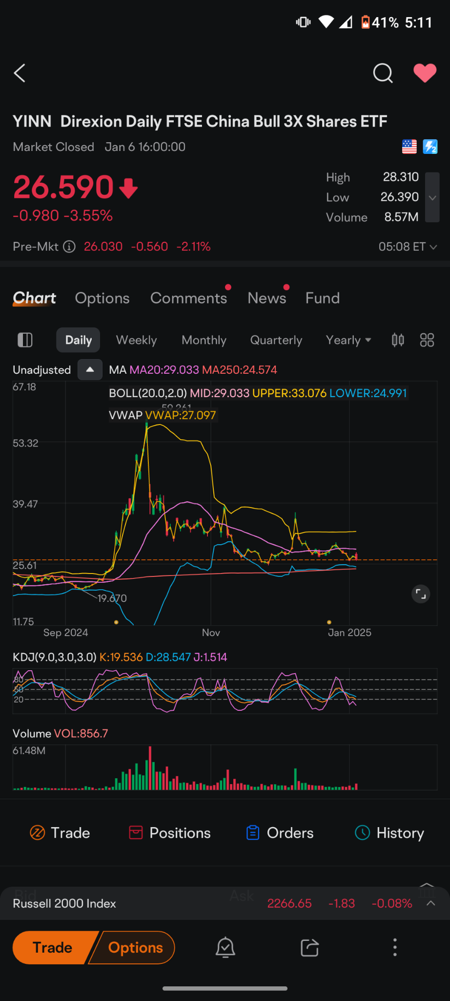 $Direxion Daily FTSE China Bull 3X Shares ETF (YINN.US)$ looks pretty familiar doesn't it?