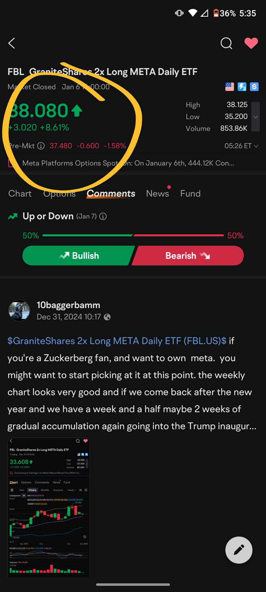 $GraniteShares 2x Long META Daily ETF (FBL.US)$ 做得漂亮。