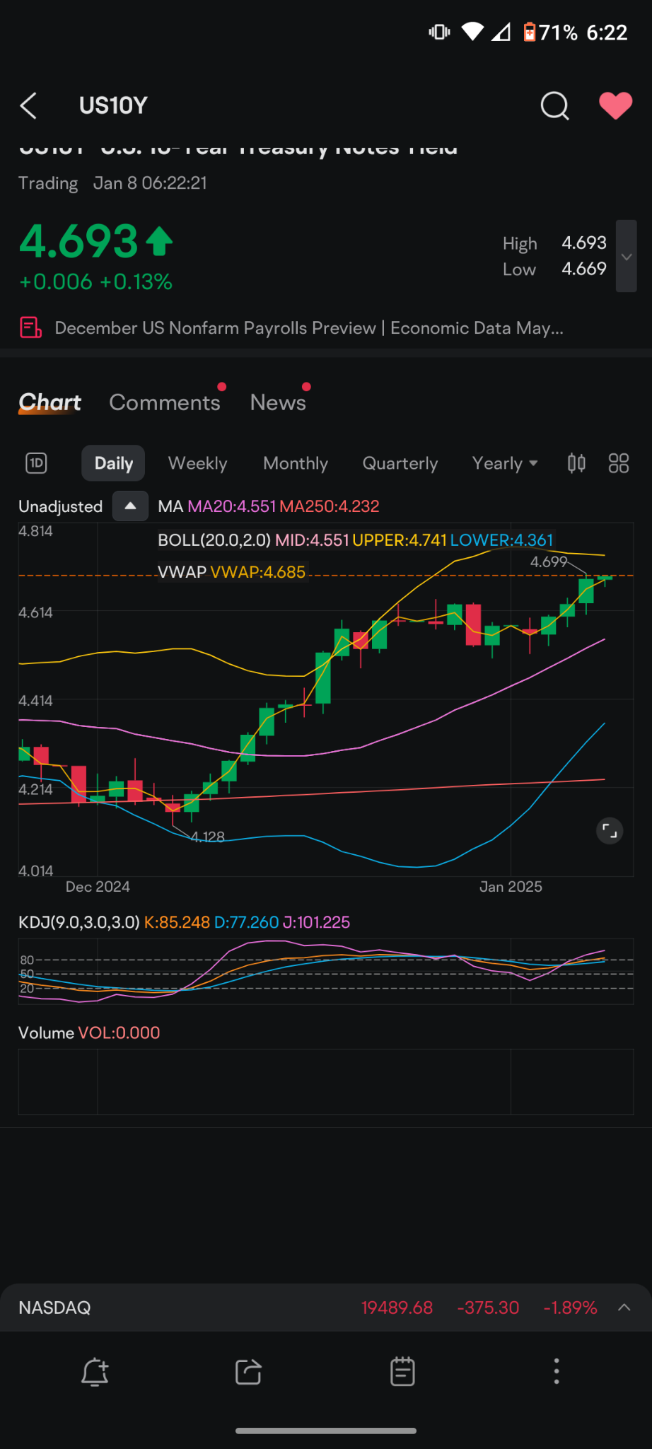 $Nasdaq Composite Index (.IXIC.US)$ これに焦点を合わせる必要があります  昔の格言があります  金利が高いとき株式は死に、金利が低いとき株式は成長します  それは子供の童謡のように思えますが、時の試練に耐えてきたのです  10年国債を見ていたのは、これにはどんな意味があるのか、実際に...