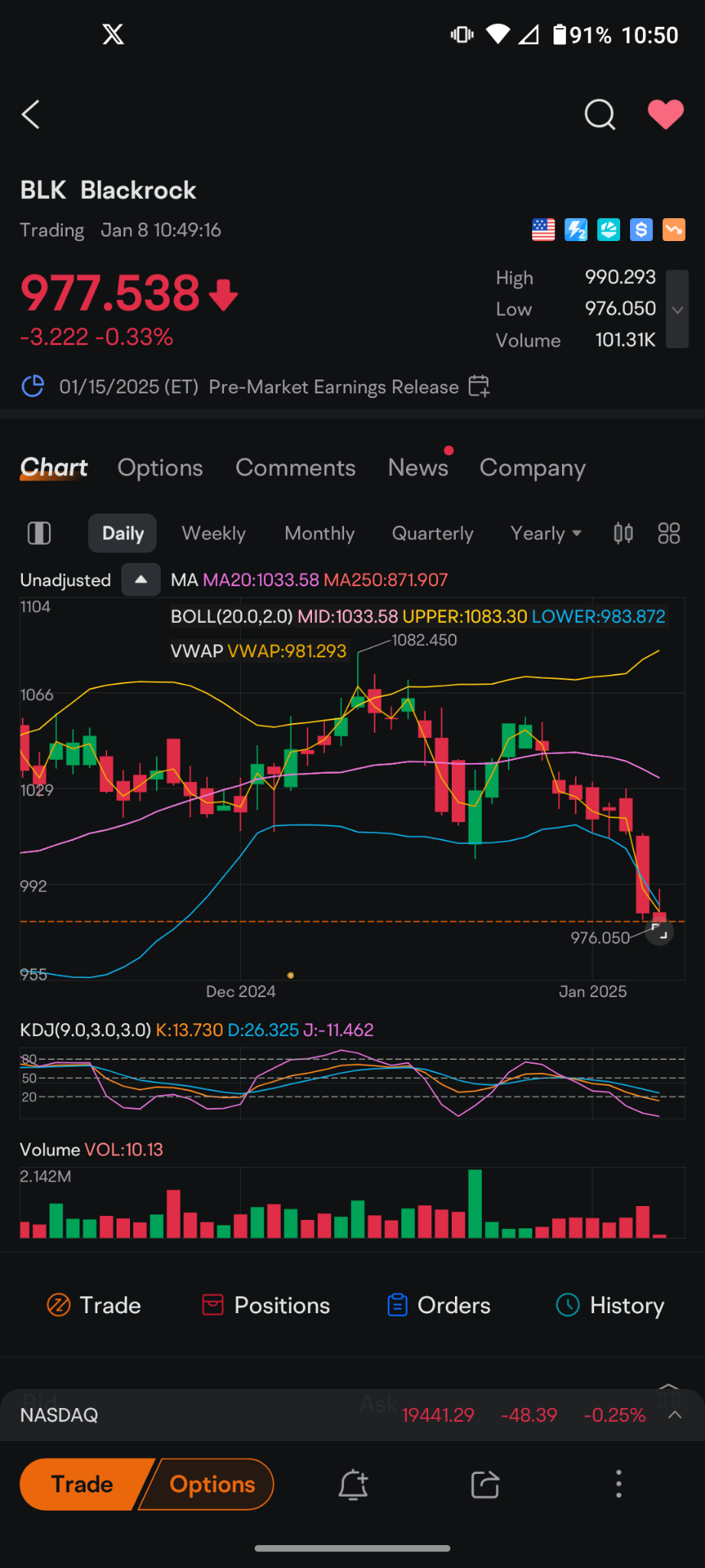 $Blackrock (BLK.US)$ for those that hate Black Rock because of all their naked shorting that they're involved with they just broke through another critical leve...