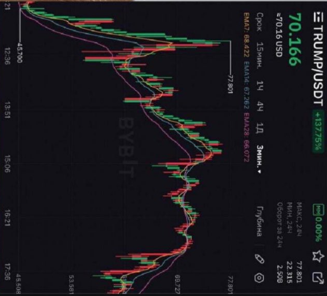 $比特幣 (BTC.CC)$ 是我的錯覺還是這個$特朗普看起來像特朗普?