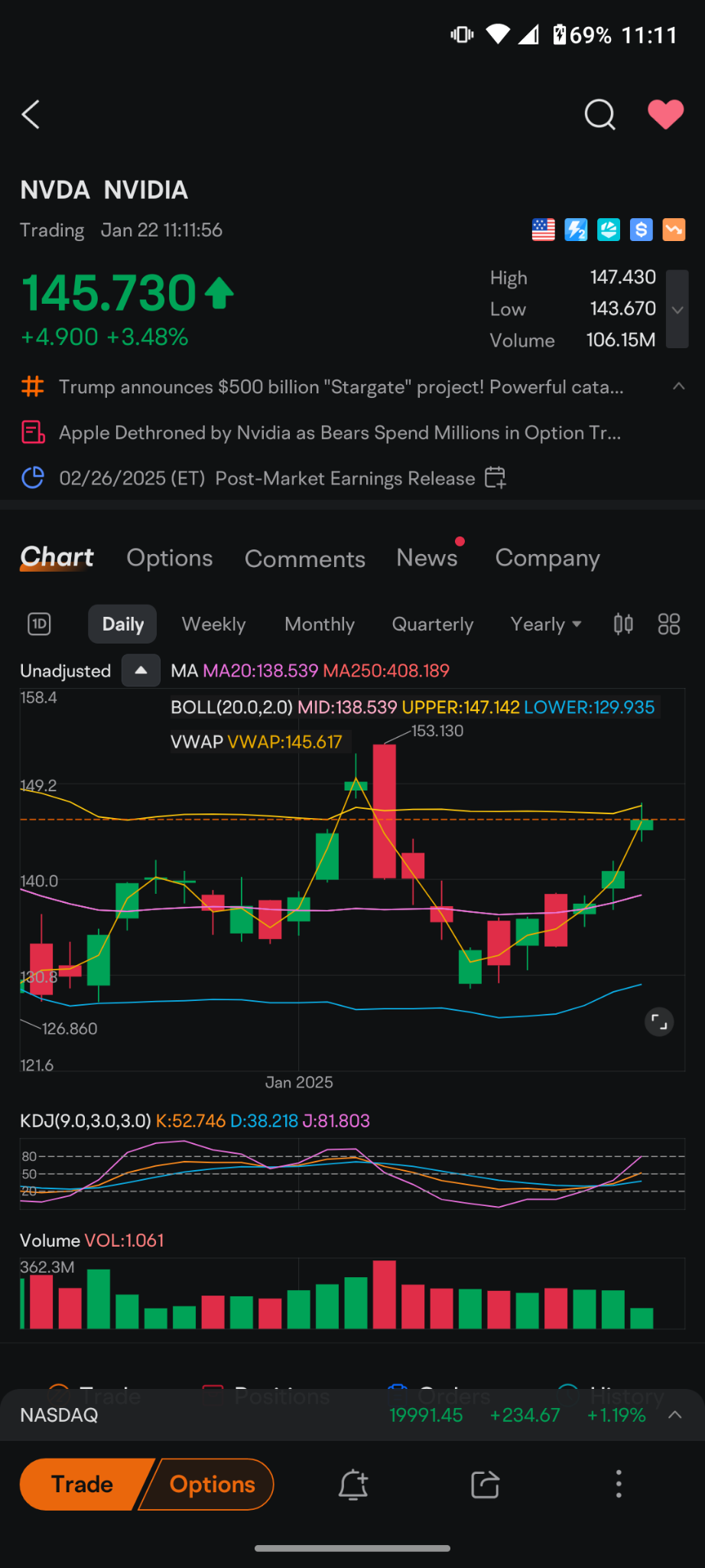 英伟达(NVDA.US)$ 它直接到达了顶部布林带的上支撑位并发生了逆转。我记得今早在市场开盘前有人提到过一个走势通... - moomoo 社区