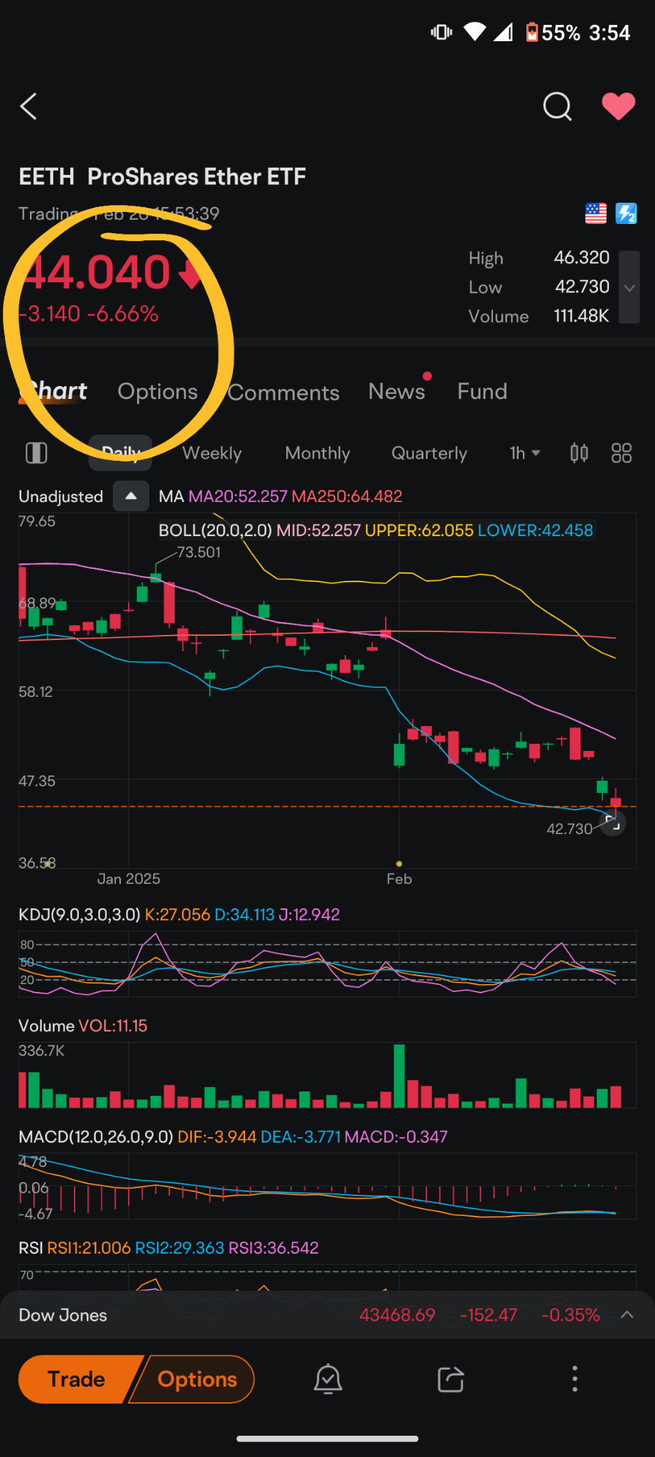 ProShares Ether ETF (EETH.US)$ yup.. but says it all - moomoo Community