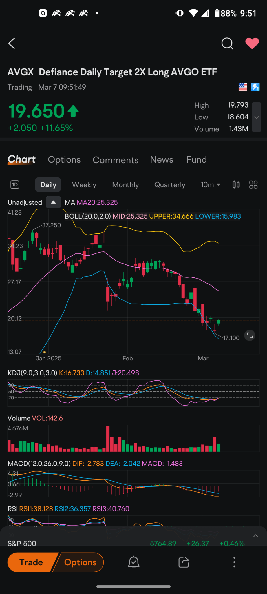 Defiance Daily Target 2X Long AVGO ETF (AVGX.US)$ このETFは昨日の... -  moomooコミュニティ