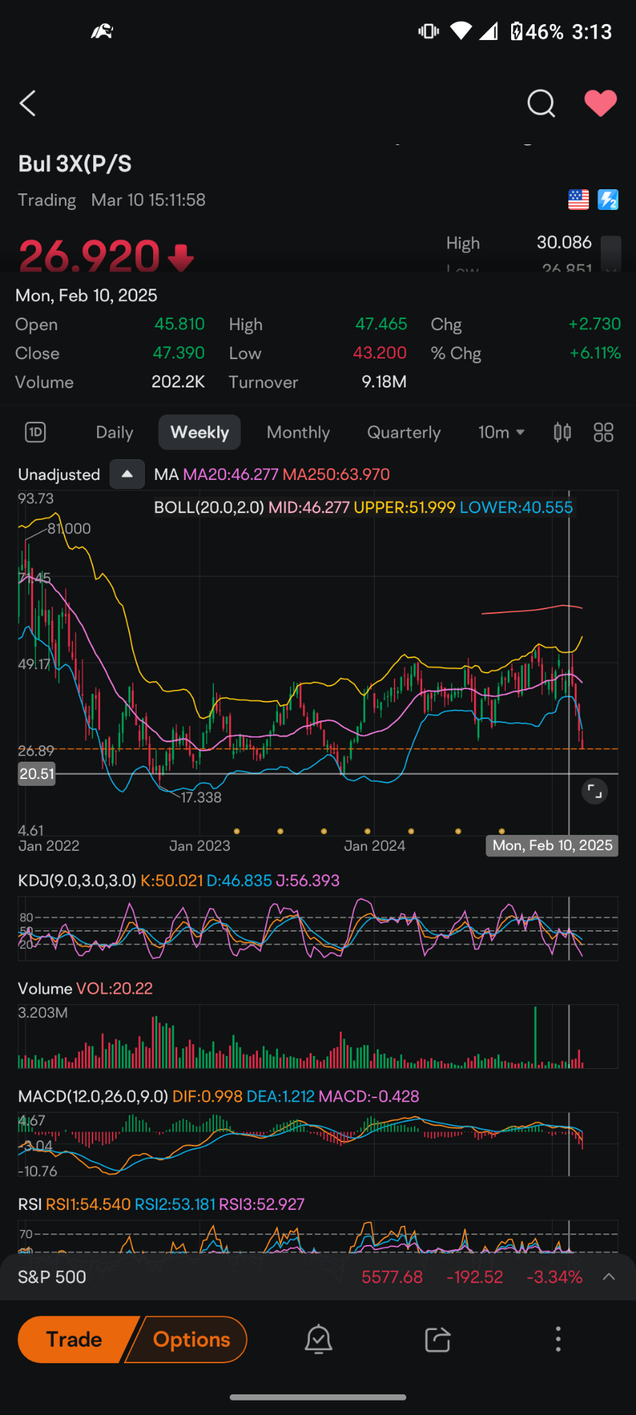 DIREXION DAILY S&P 500 HIGH BETA BULL 3X SHARES (HIBL.US)$ ... - moomoo 社区