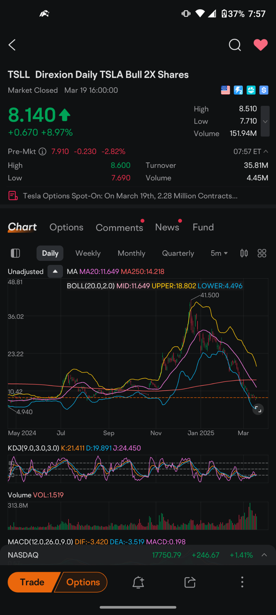 $Red Cat Holdings (RCAT.US)$ 這些股票圖表在日常基礎上看起來幾乎一模一樣。 它們都在去年11月開始反彈,峰值出現在12月底或1月初,基本上消除了整個泡沫。大多數已在250日移動平均線附近或接近的地方 consolidate。 你可以提取幾乎任何科技公司,任何在行業板塊中活躍的小盤股,所有...