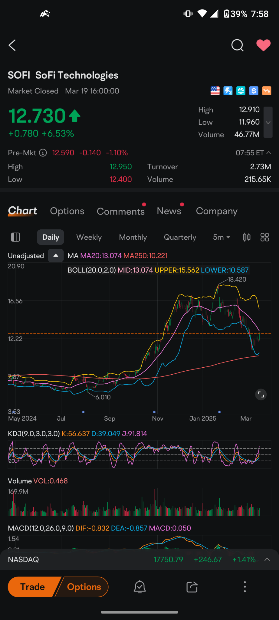 $Red Cat Holdings (RCAT.US)$ 這些股票圖表在日常基礎上看起來幾乎一模一樣。 它們都在去年11月開始反彈,峰值出現在12月底或1月初,基本上消除了整個泡沫。大多數已在250日移動平均線附近或接近的地方 consolidate。 你可以提取幾乎任何科技公司,任何在行業板塊中活躍的小盤股,所有...