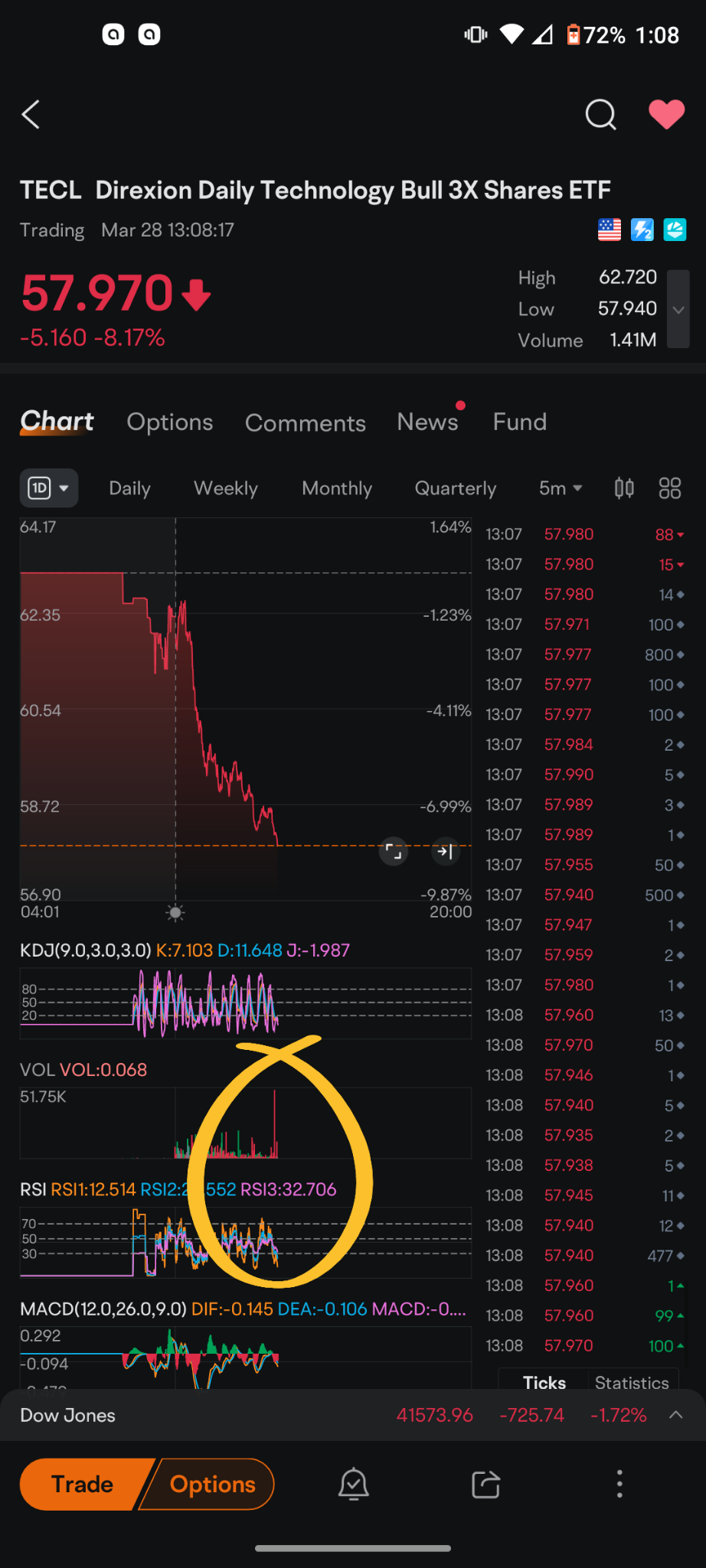 Direxion Daily Technology Bull 3X Shares ETF (TECL.US)$ loo... - moomoo  Community