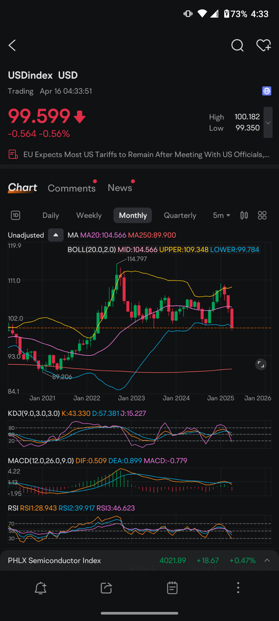 $美元指数 (USDindex.FX)$ 它准备好迈入深渊了 大家在过去几个月都见过,当一只股票接近一个压力位,比如250日移动均线时会发生什么,以及当它突破时会发生什么,我们亲眼看到了标准普尔指数下跌,纳斯达克下跌,个股被大幅抛售。大家都看到了当一只股票突破像下方布林带这样的移动均线时会发生什么,正是在这里,这个美...