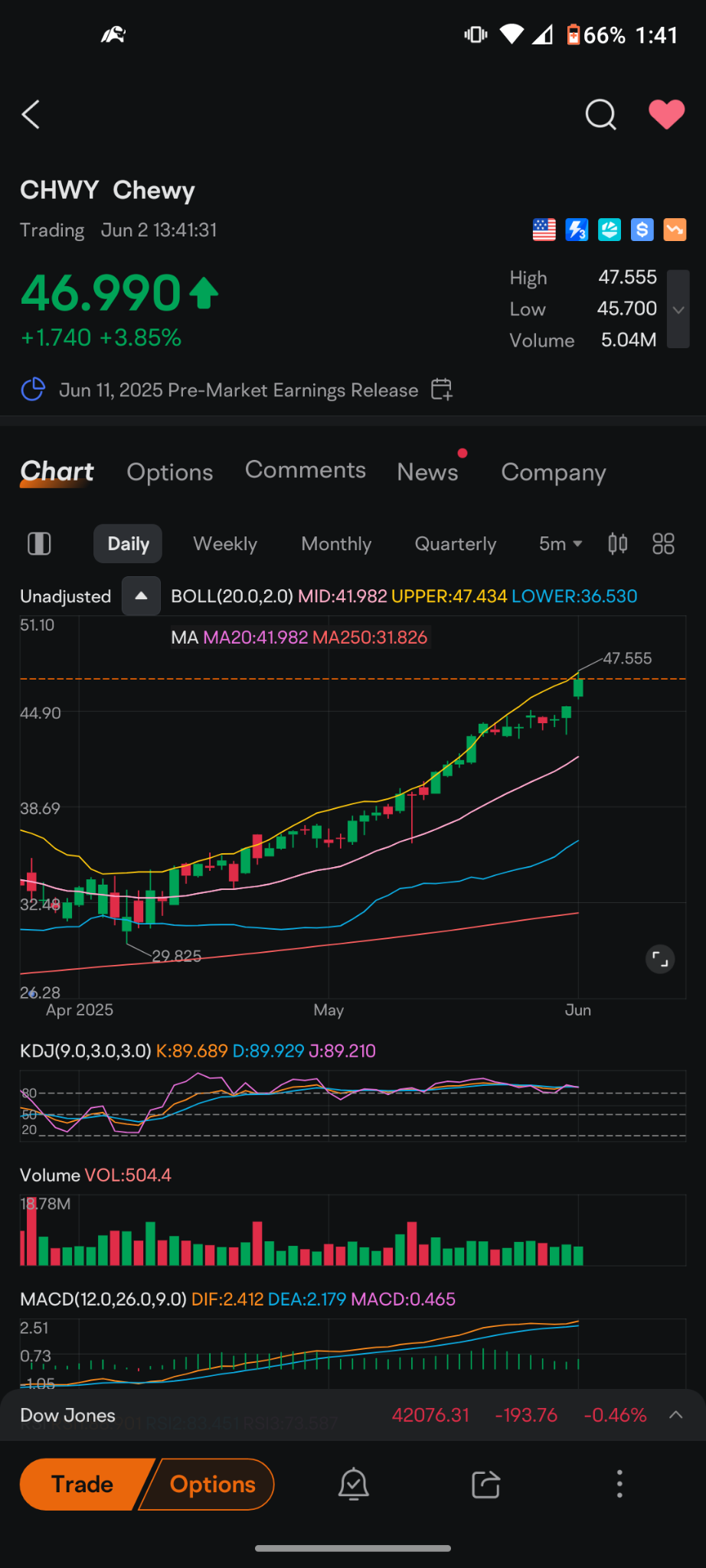 $Chewy (CHWY.US)$ what a run this stock has had.... if this doesn't prove that the consumer is fine I don't know what will and by the way you'll sacrifice and ...