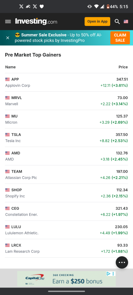 It's  the top percent gainer today pre mkt NASDAQ 100!!!
