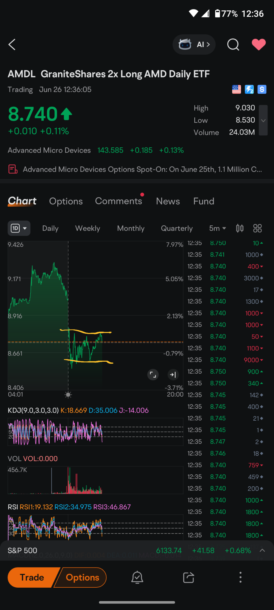 shorting