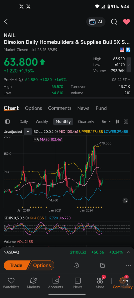 LEAP OPTION TRADE
