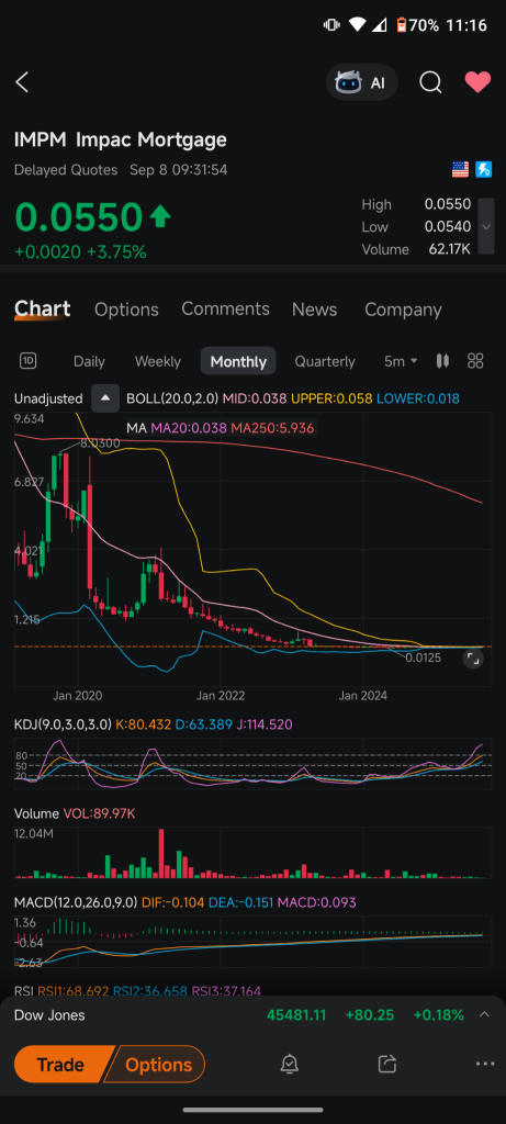 你需要這隻股票