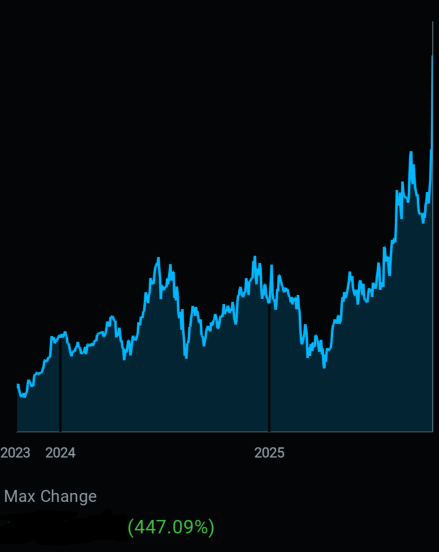 結果 23個月 2023年11月