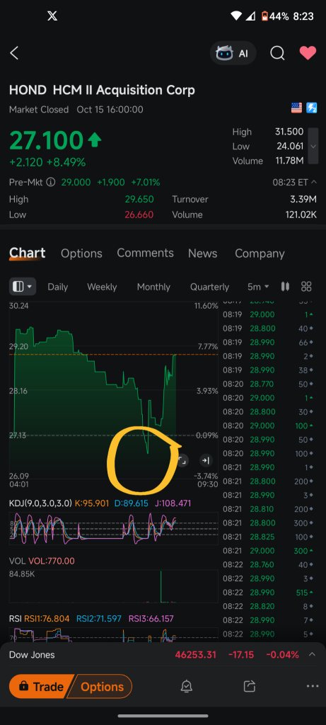 dip