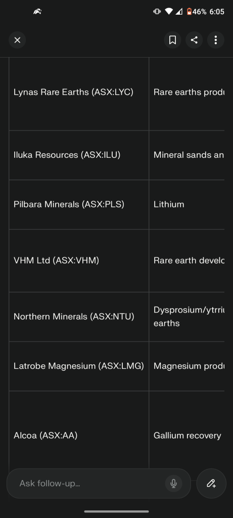 President Trump signs rare Earth deal with Australia