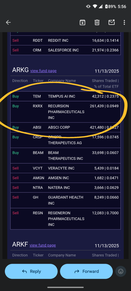 cathie Woods昨日购入