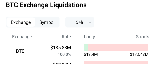 look at all these liquidations taking place