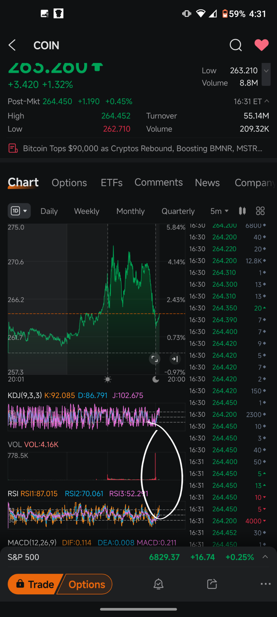 Coinbase (COIN.US)$ look at that decline going into the clo... - moomoo  Community
