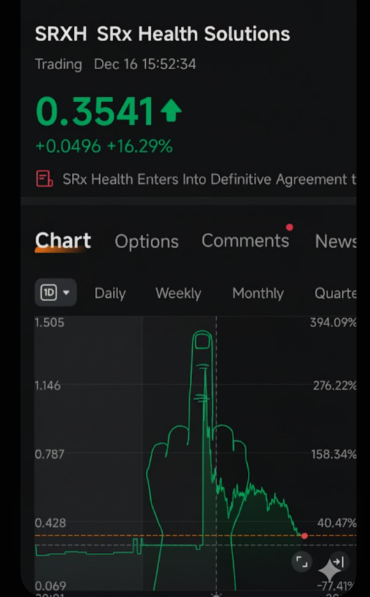 when I see a big spike like that this is what I'm thinking