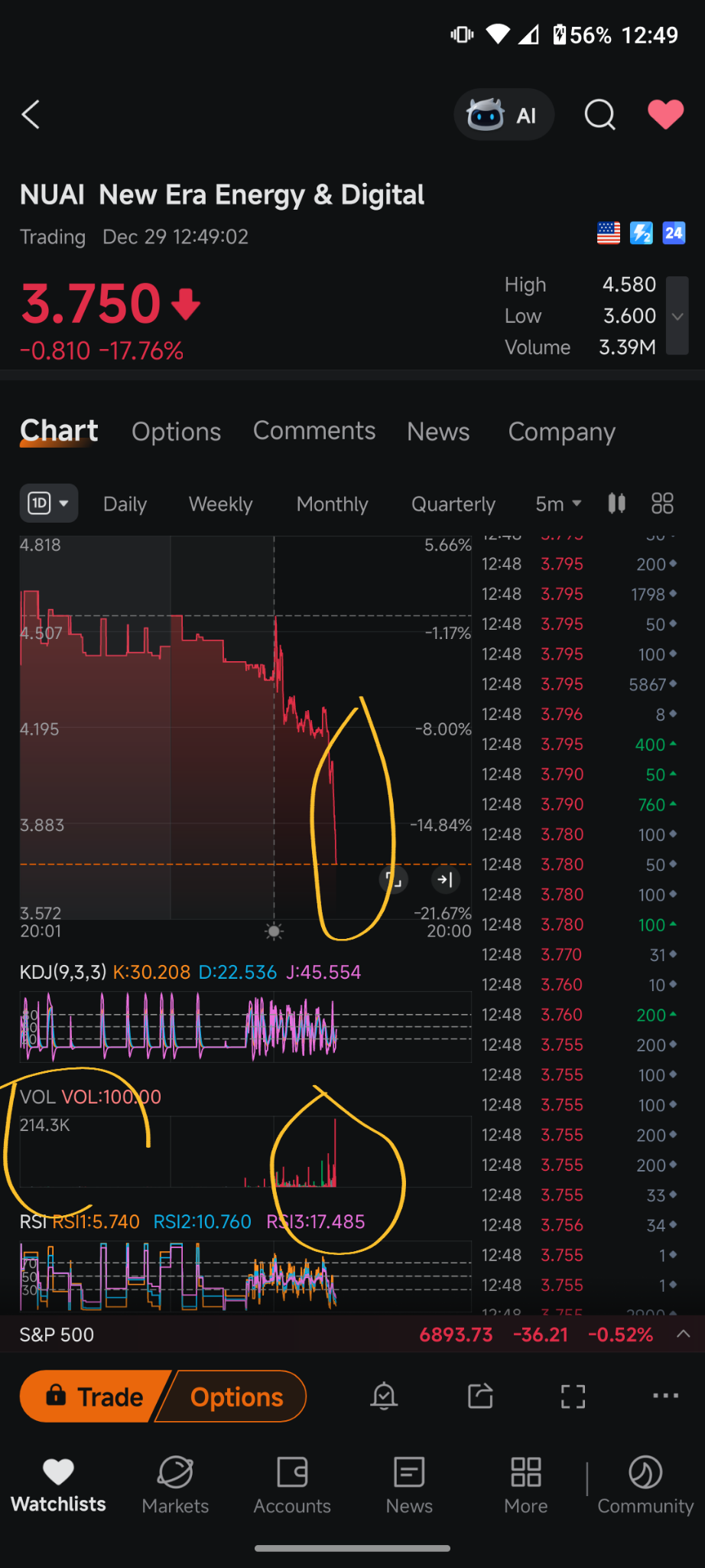 これは税務上の損失売却です。 - moomooコミュニティ