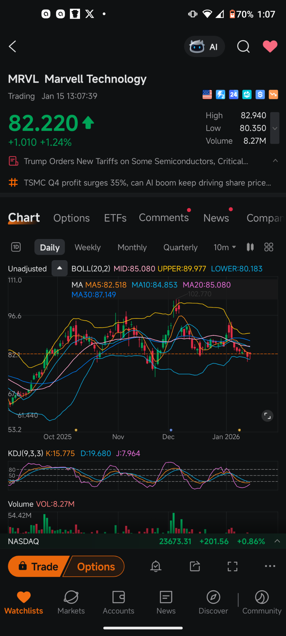 Marvell Technology (MRVL.US)$ this has been a real dud in a... - moomoo  Community