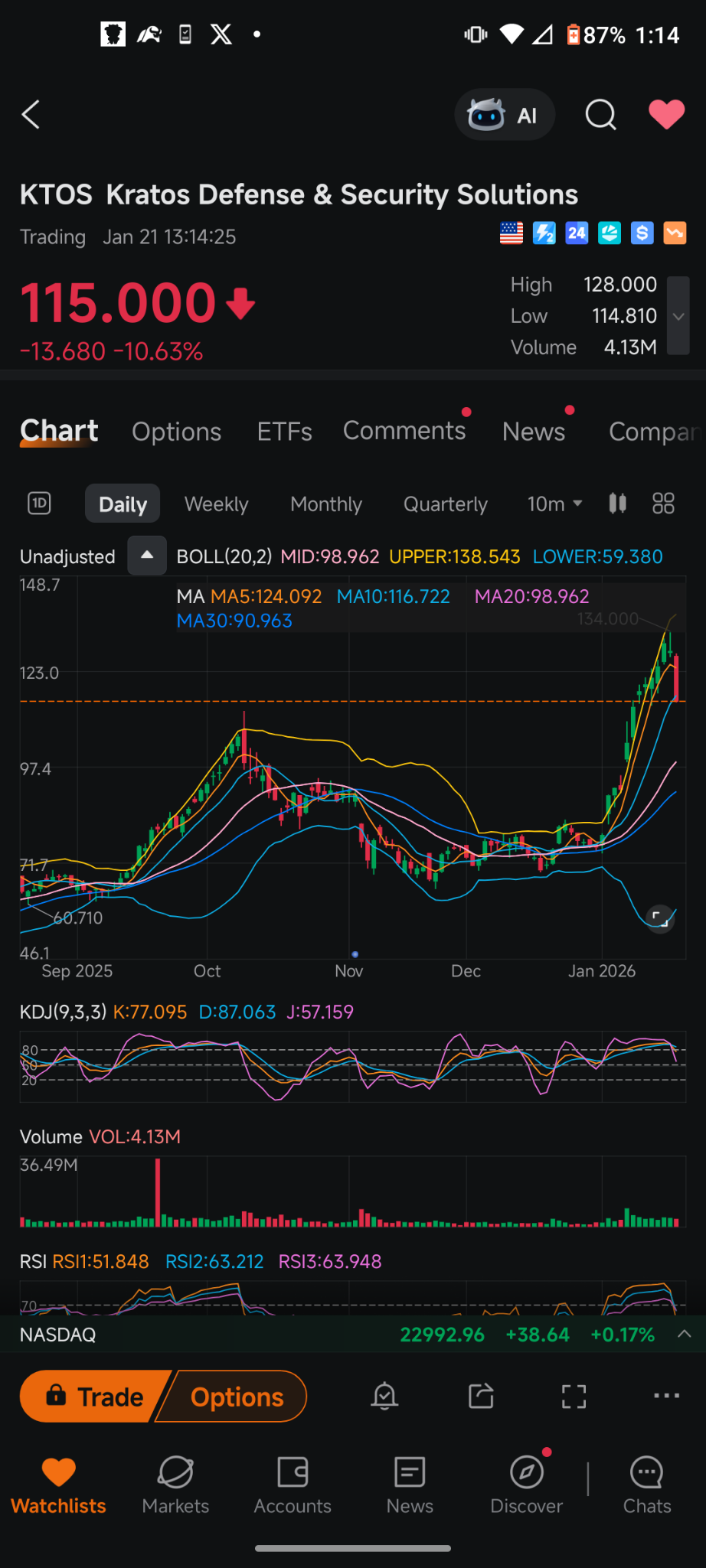 Kratos Defense & Security Solutions (KTOS.US)$ look what ha... - moomoo  Community