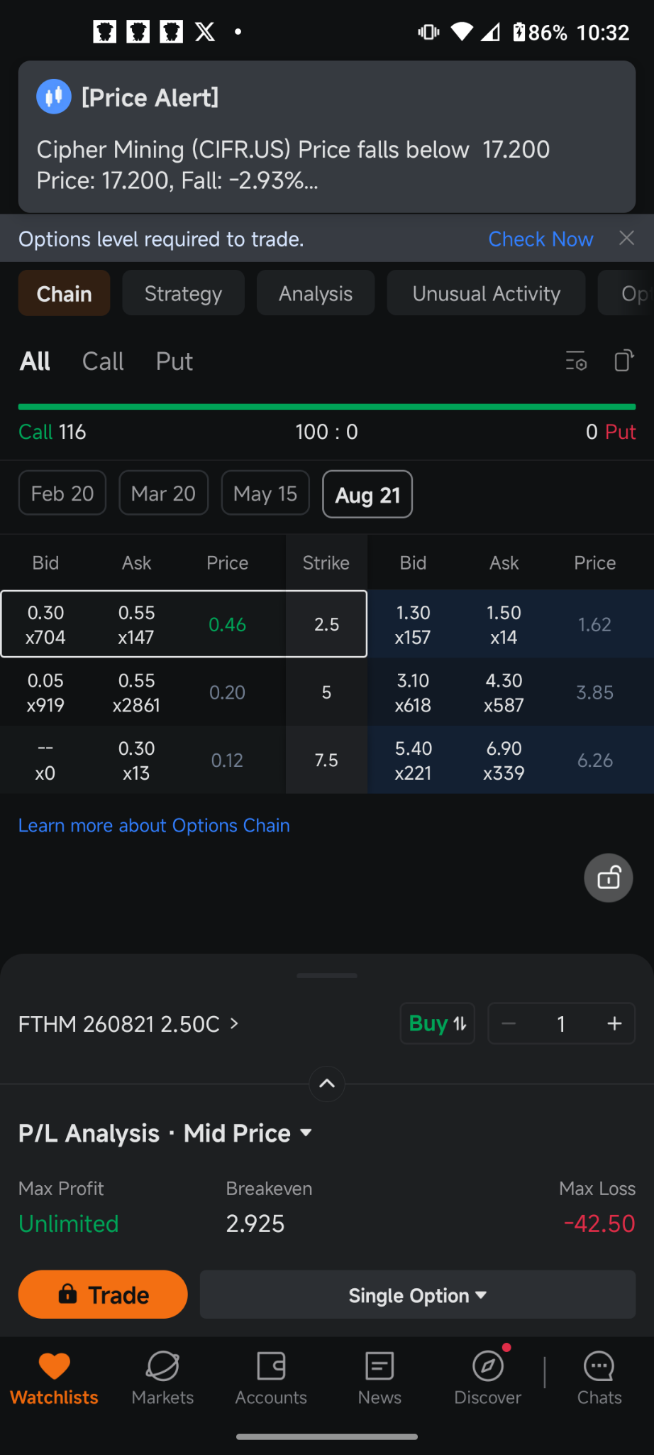 Fathom (FTHM.US)$ you can get a shit ton of leverage going ... - moomoo  Community