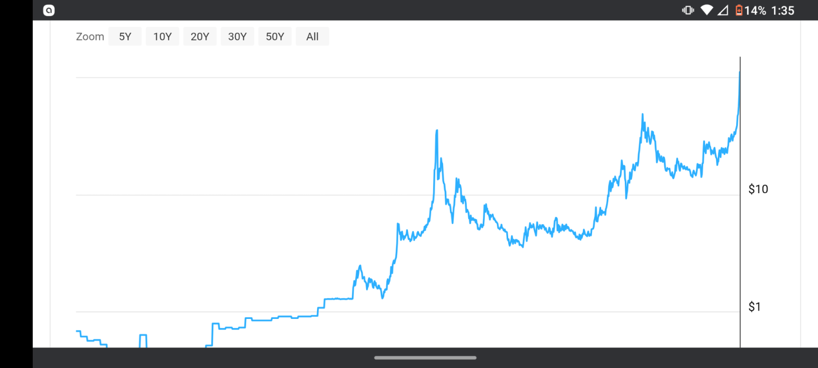 しかし... - moomooコミュニティ