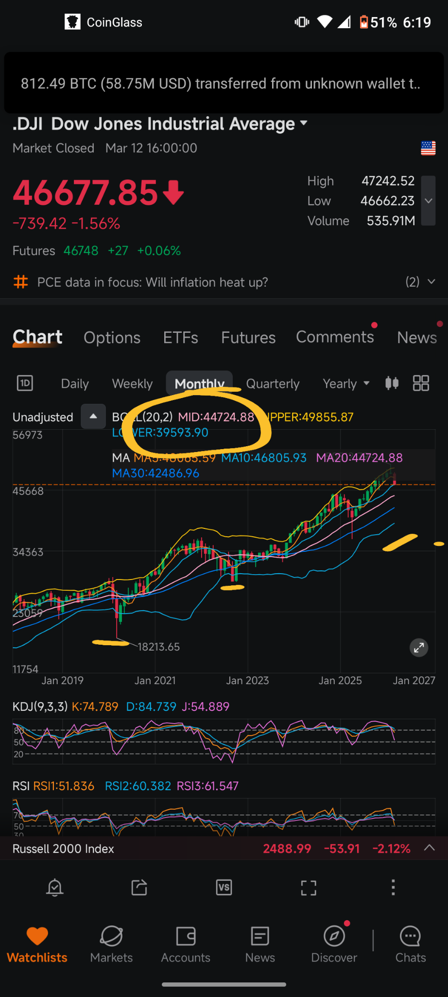 $Nasdaq Composite Index (.IXIC.US)$ my posts.are still being blocked by moo moo because I offended some Karen and Brad's that don't have the ability to take criticism. so for the few people that can read it I'll tell you what I think is going on and on where I think we're going and why.  everything is about oil if you haven't realized that right now you've been living under a rock  as oil goes so goes the stock market  we were told a week ago that the us is going to backstop the insurance ...