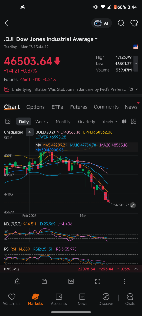 yet another low
