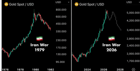 History repeating itself?