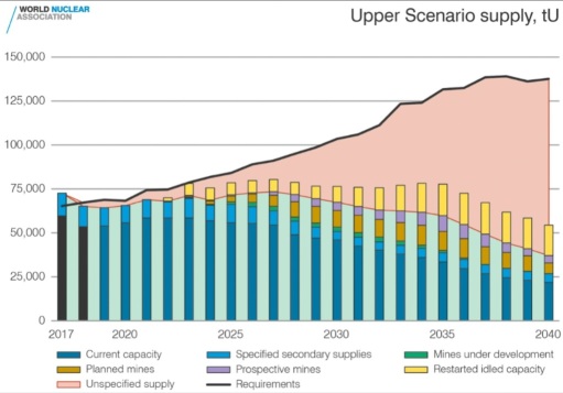 📢 最新消息 📢：URANIUM INSIDER'S，「核能世界正在經歷潮汐轉變」